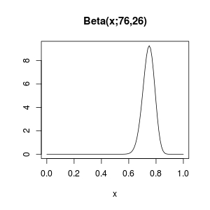 The Beta(x;76_26) distribution